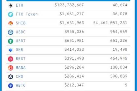 SHIB Token Holders Hit All-Time High; MoverDAO Adds Shiba Inu Tokens - Shiba Inu Market News