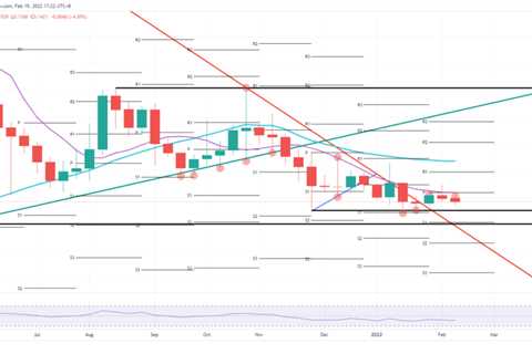 Dogecoin price hits curb at a technical level and sees more bears joining the descent