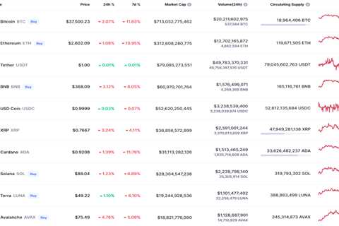 BTC, DOGE and SHIB Price Analysis for February 21 - Shiba Inu Market News