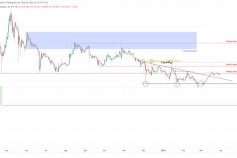 Dogecoin price readies for a 35% crash as tension between Russia and Ukraine escalate