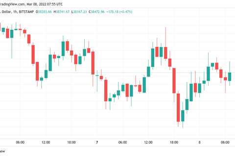 Bitcoin stuck under $40K, but BTC price hits another all-time high vs. Russian ruble