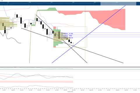 Dogecoin price to enter buy zone before DOGE returns to $0.23