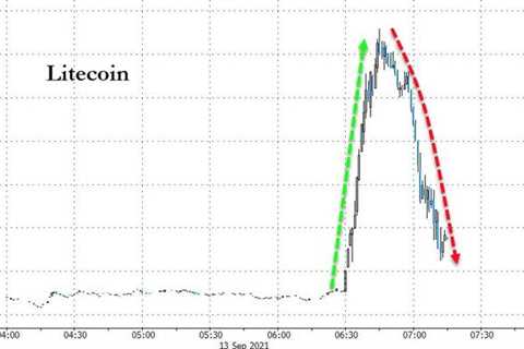 Litecoin Tumbles Amid Speculation Walmart News Is Fake