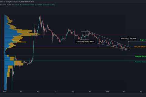 Dogecoin to the moon again? Anomalies point to an explosive move favoring…