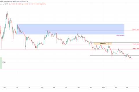 Dogecoin price to retest $0.075 as DOGE reverts to mean