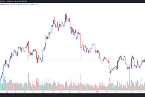 Bitcoin bulls take aim at $45K while some analysts warn of possible correction