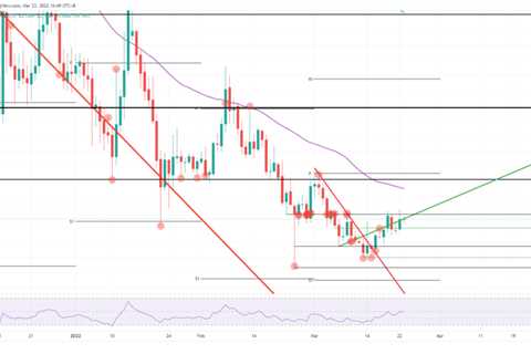 Dogecoin price targets $0.16 as bulls remain in control