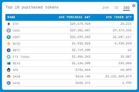 ETH Whale Adds 421 Billion SHIB Tokens Ahead Of Big Announcement - Shiba Inu Market News