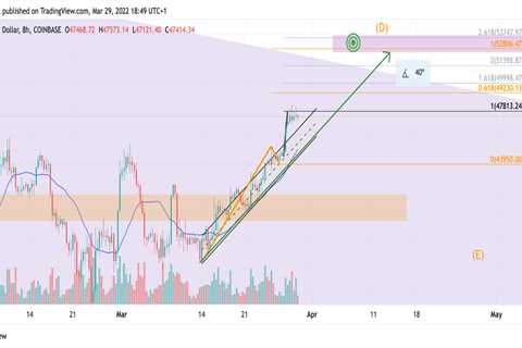 Ethereum, Shiba Inu & Bitcoin – American Wrap 29 March - Shiba Inu Market News