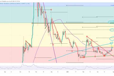 Shiba Inu price is on the cusp of a 65% bull run - Shiba Inu Market News