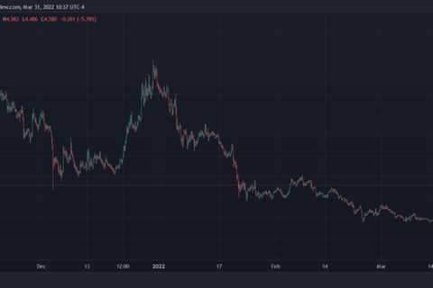 SushiSwap Kicks Off Climb, Why This 40% Rally Is Just Getting Heated