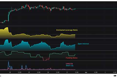 Data Shows Bitcoin Investors Afraid To Take Risk As Leverage Remains Low