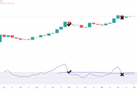 Five Bitcoin Price Charts Analyzing The Dramatic Q1 2022 Conclusion