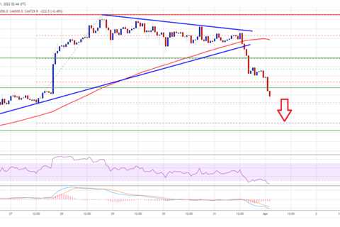 Bitcoin Breaks Key Support, Why BTC Could Extend Losses