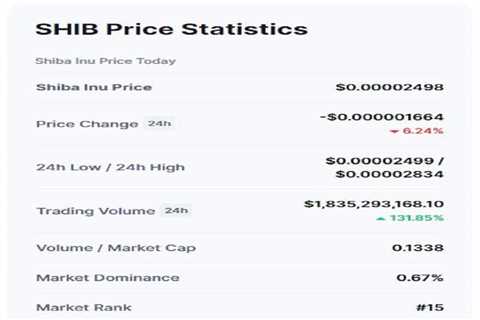 Why Shiba Inu (SHIB) Is Positioned To Surge In Coming Days? - Shiba Inu Market News