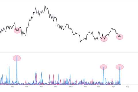 Bitcoin Whales Buy The Dip As BTC Drops To $39k