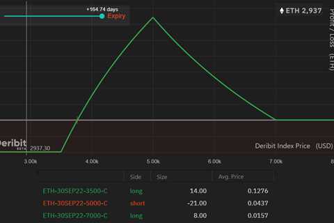 Here’s how Ether options traders could prepare for the proof-of-stake migration