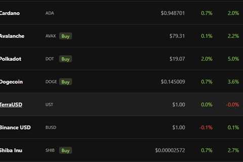 Shiba Inu Price Sees an Upward Trend, Impending Rally to $0.00005? - Shiba Inu Market News