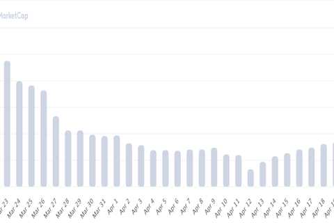 Decoding real meaning behind Ethereum whales buying SHIB - Shiba Inu Market News