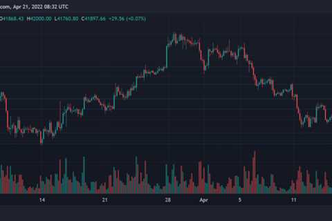 Bitcoin Touches $41,000; Is A Pullback On Its Charts?