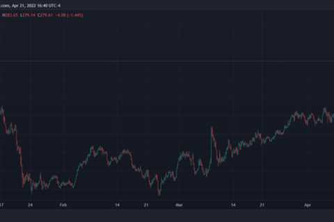 Monero Soars 50% As Crypto Market Weakens, What’s Behind the Rally?