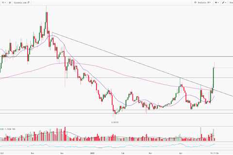 TRX Technical Analysis Report | 5-MAY-2022