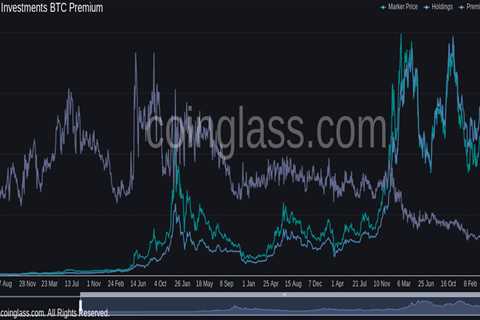 Canadian Bitcoin ETF adds 6.9K BTC in one day as GBTC discount hits record low