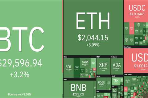 Bitcoin price could bounce to $35K, but analysts say don’t expect a ‘V-shaped recovery’