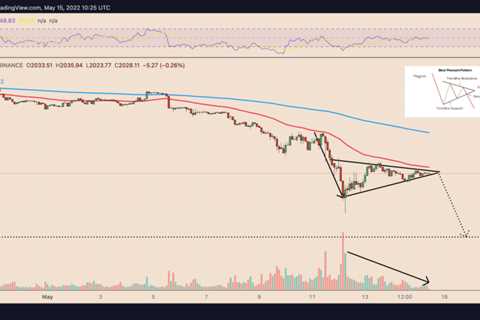 Ethereum in danger of 25% crash as ETH price forms classic bearish technical pattern