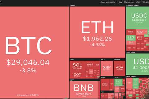 BTC, ETH, BNB, XRP, ADA, SOL, DOGE, DOT, AVAX, SHIB - Shiba Inu Market News