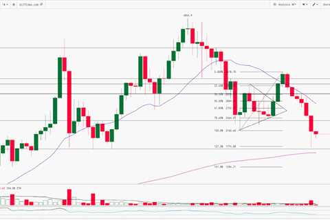 Ethereum Technical Analysis Report | 17th-May-2022  