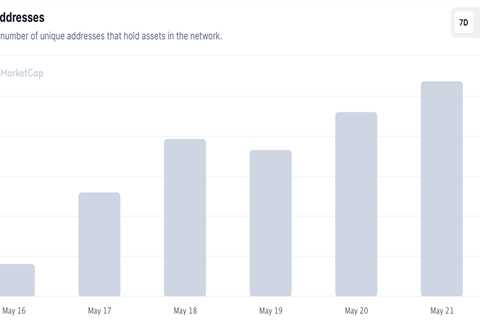 Analyzing if Shiba Inu's [SHIB] burning protocol is having any effect on its price - Shiba Inu..