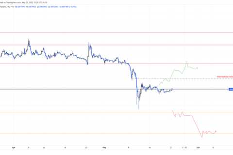 Why Dogecoin enters 50% bull rally despite founder’s remarks on Elon Musk