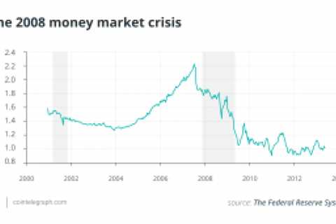 Powers On… When will we learn from recent history to protect our crypto and ourselves? –..