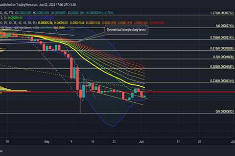 Shiba Inu: Here's how SHIB could react to the ongoing skepticism in the market - Shiba Inu Market..