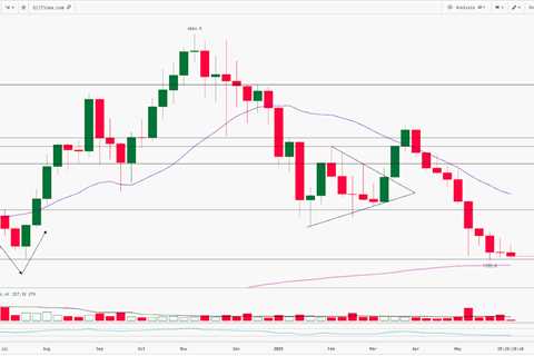 Ethereum Technical Analysis Report | 7th-June-2022