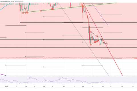 Volatility is about to strike Shiba Inu price, traders beware - Shiba Inu Market News