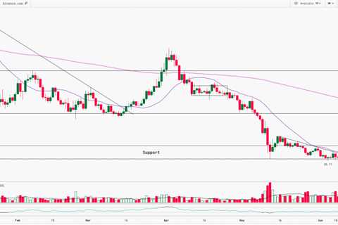 Understanding the Future of Solana With This Technical Analysis Report