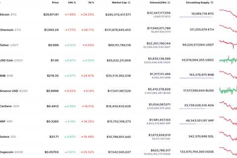 ADA, BNB, DOGE and SHIB Price Analysis for June 17 - Shiba Inu Market News