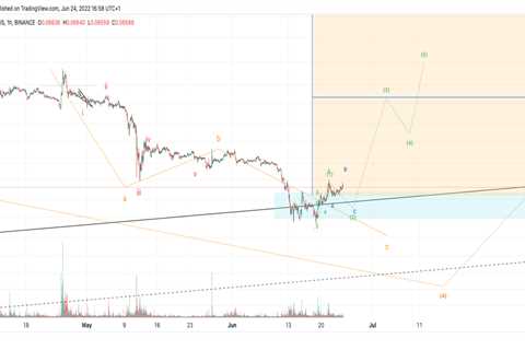 Dogecoin price could triple this month, here’s what to look out for