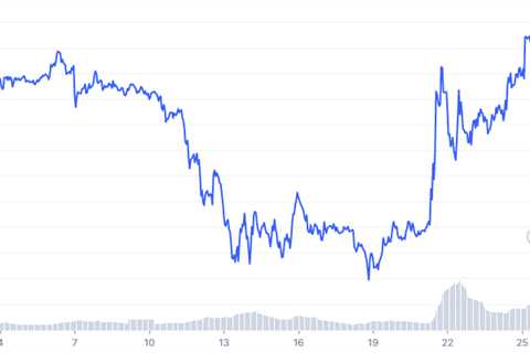 Shiba Inu investors can consider this metric before exiting their position - Shiba Inu Market News