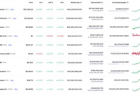 DOGE and SHIB Price Analysis for July 9 - Shiba Inu Market News