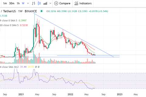 XRP, Dogecoin (DOGE), Shiba Inu (SHIB) Price Analysis