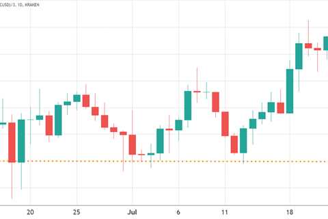 Pro Bitcoin traders are uncomfortable with bullish positions