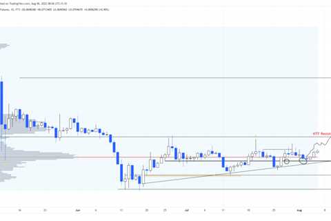 Dogecoin price sneaks up but is this a long squeeze in the making?