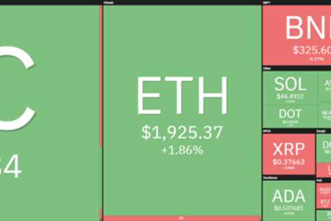 Dogecoin price analysis: DOGE slowly fails to retrace, looks to retest $0.073 overnight?