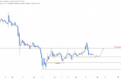 How to be on the winning side of Dogecoin price’s 20% rally?