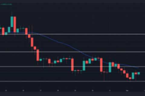 Dogecoin Slowly Retests $0.06 As DOGE Is Seen Moving Higher Over The Next Days