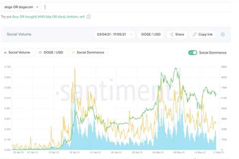 Dogecoin, Shiba Inu, Luna Classic and SafeMoon dominate crypto Twitter