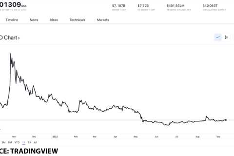 Ethereum-based projects worth investing in before The Merge - Shiba Inu Market News